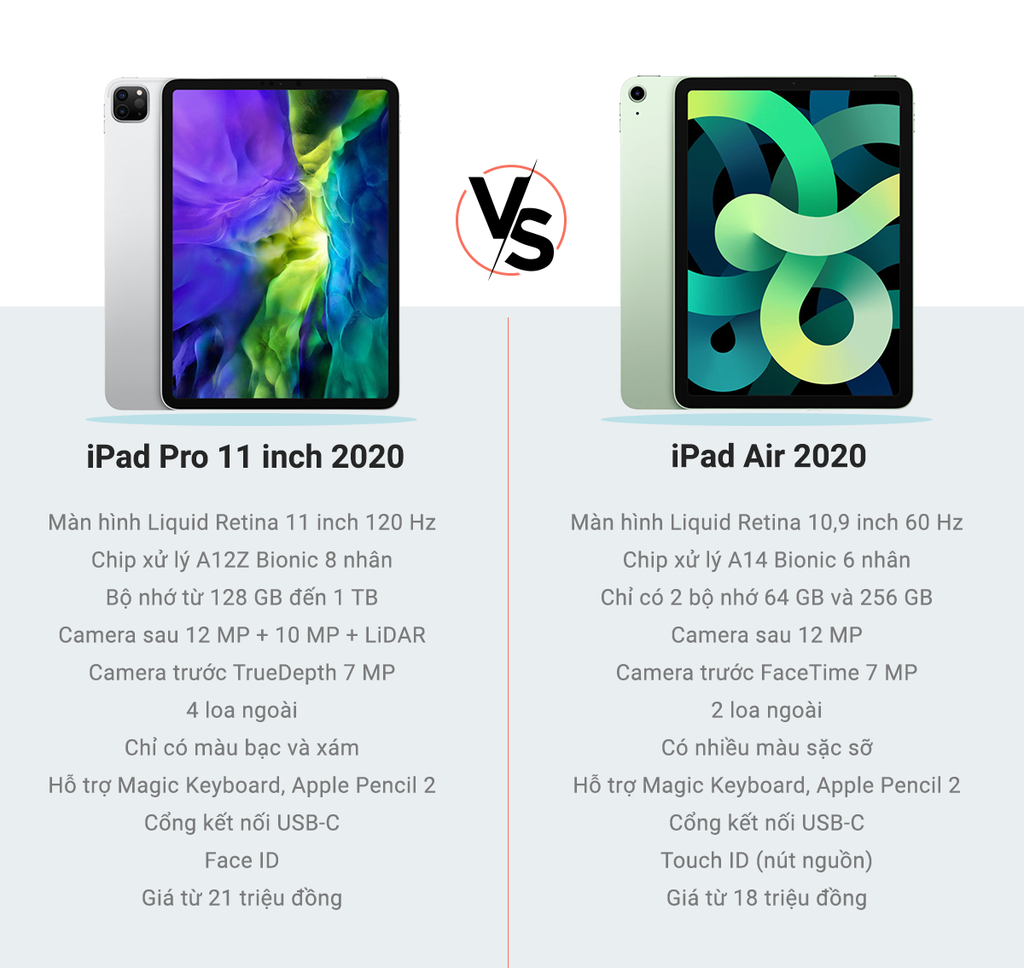 iPad Air 4 và iPad Pro 11 inch 2020
