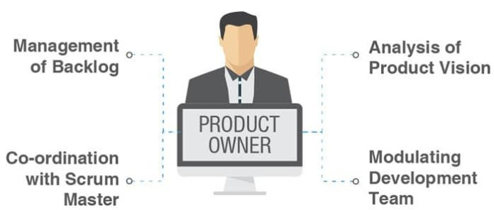 product owner 1